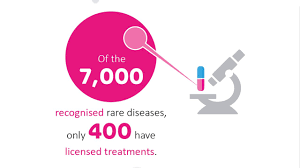 Image by www.Findacure.org.uk